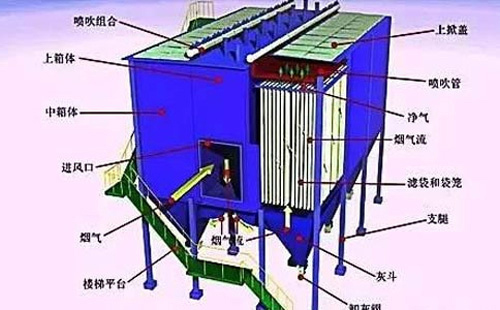 运行不稳？广东静电除尘器常见故障诊断清单——一次看懂“火花、电压掉、排放超标”原因